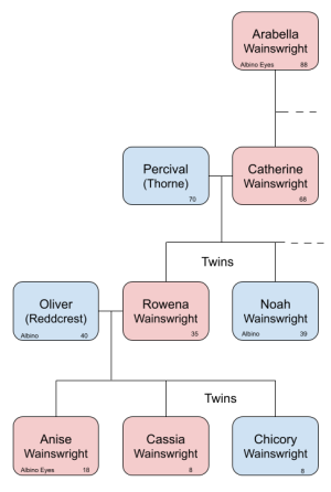 [VI] Vulpine Imperium Mastersheet(1).png